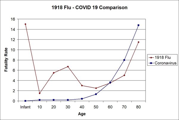 1918 Flu Comparison.jpg