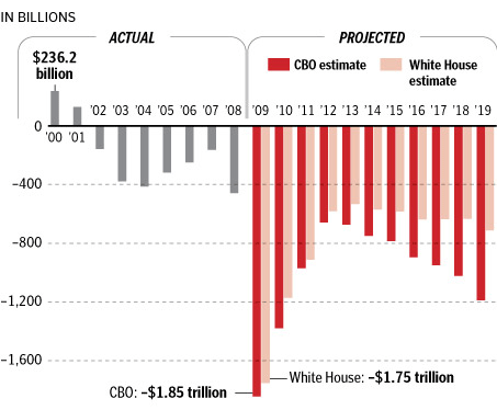 Obama_deficits.gif