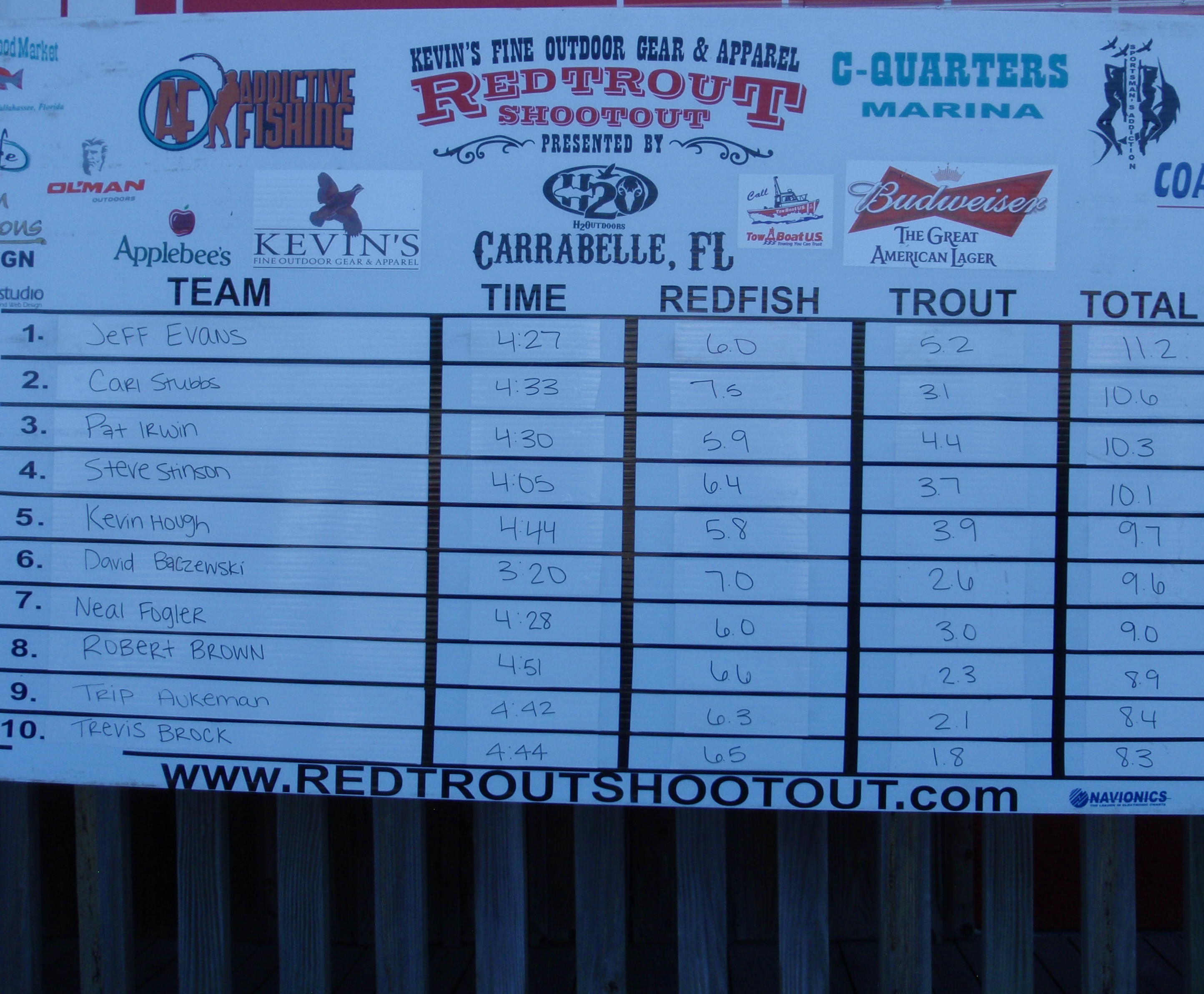 RedTrout Shootout_Leader Board_20101023 (2).JPG