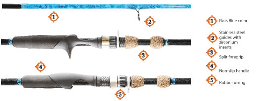 Blair Wiggins Inshore Slam Rod