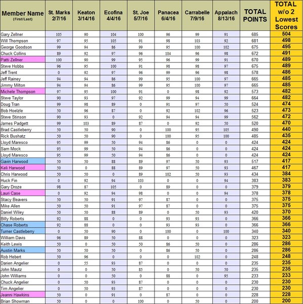 AOY thru Aug 2016.jpg