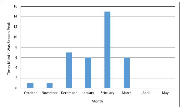 flu-peak-activity-updated.jpg