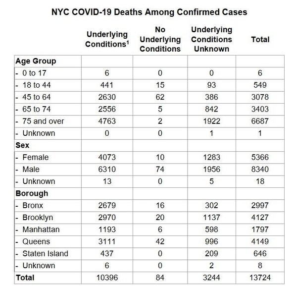 New York City Data.jpg