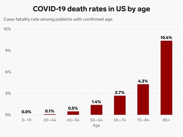 Death Rate Chart.jpg