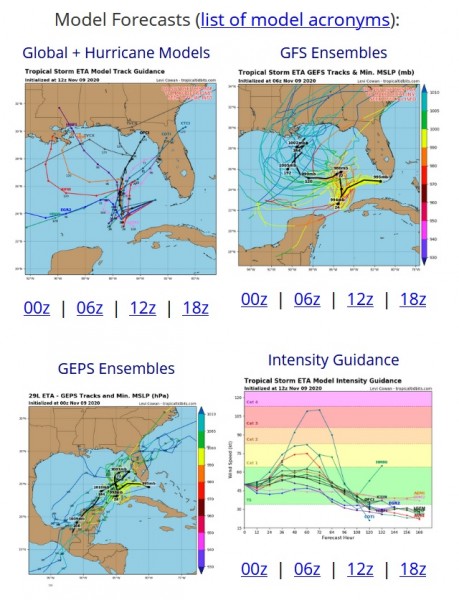 Eta 2020 Forecast Models.jpg